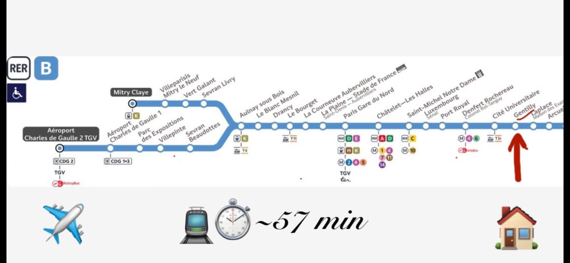 Paris Sud-Porte De Gentilly Mignon T2 250 M De Paris 外观 照片